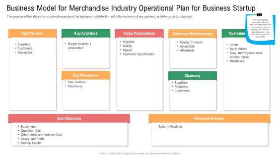 Business Model For Merchandise Industry Operational Plan For Business Startup Sample PDF