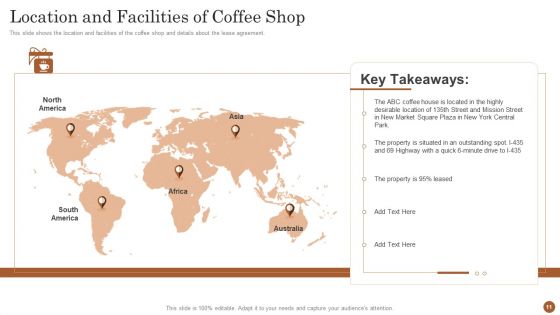 Business Model For Opening A Restaurant Ppt PowerPoint Presentation Complete Deck With Slides