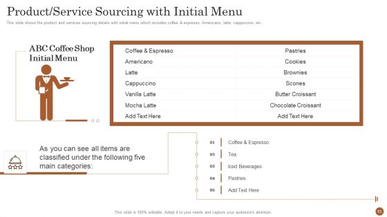 Business Model For Opening A Restaurant Ppt PowerPoint Presentation Complete Deck With Slides