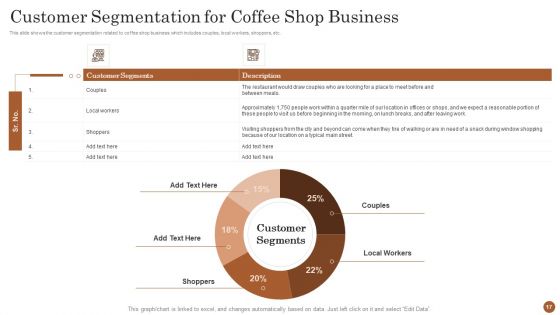 Business Model For Opening A Restaurant Ppt PowerPoint Presentation Complete Deck With Slides