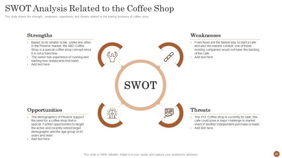 Business Model For Opening A Restaurant Ppt PowerPoint Presentation Complete Deck With Slides
