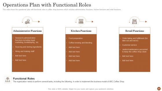 Business Model For Opening A Restaurant Ppt PowerPoint Presentation Complete Deck With Slides