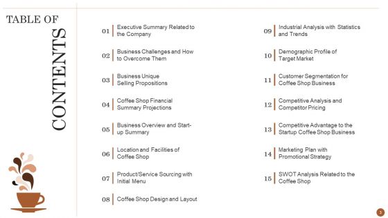 Business Model For Opening A Restaurant Ppt PowerPoint Presentation Complete Deck With Slides
