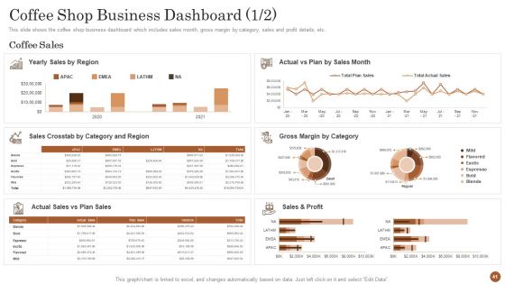 Business Model For Opening A Restaurant Ppt PowerPoint Presentation Complete Deck With Slides