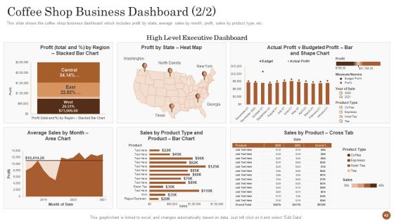 Business Model For Opening A Restaurant Ppt PowerPoint Presentation Complete Deck With Slides