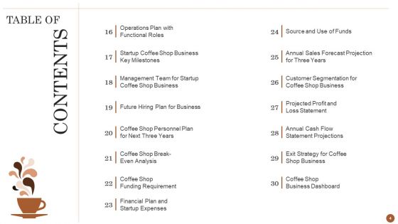 Business Model For Opening A Restaurant Ppt PowerPoint Presentation Complete Deck With Slides