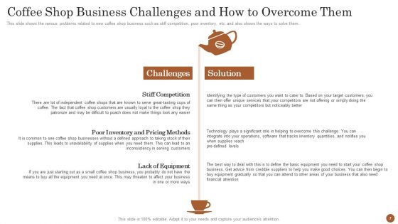 Business Model For Opening A Restaurant Ppt PowerPoint Presentation Complete Deck With Slides
