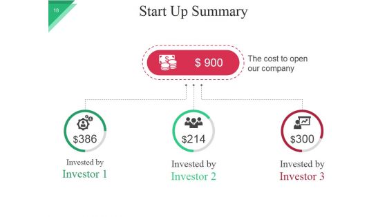 Business Model For Startups Company PowerPoint Presentation Slides Ppt PowerPoint Presentation Complete Deck With Slides