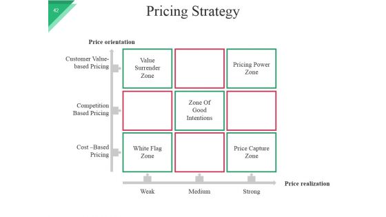 Business Model For Startups Company PowerPoint Presentation Slides Ppt PowerPoint Presentation Complete Deck With Slides