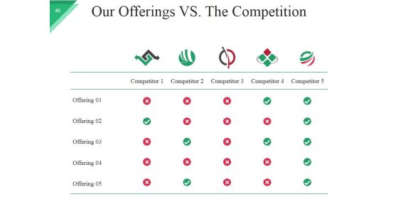 Business Model For Startups Company PowerPoint Presentation Slides Ppt PowerPoint Presentation Complete Deck With Slides