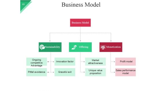 Business Model For Startups Company PowerPoint Presentation Slides Ppt PowerPoint Presentation Complete Deck With Slides
