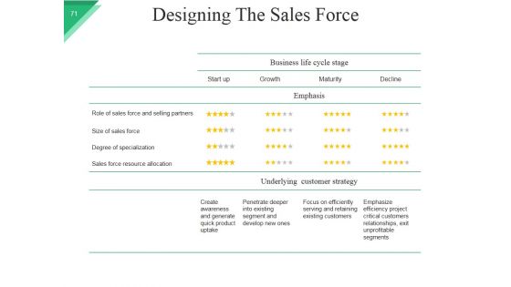 Business Model For Startups Company PowerPoint Presentation Slides Ppt PowerPoint Presentation Complete Deck With Slides