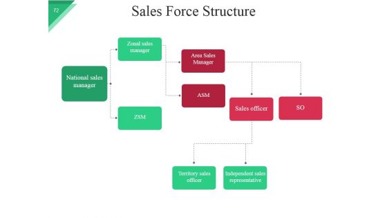 Business Model For Startups Company PowerPoint Presentation Slides Ppt PowerPoint Presentation Complete Deck With Slides