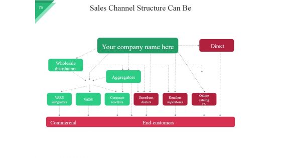 Business Model For Startups Company PowerPoint Presentation Slides Ppt PowerPoint Presentation Complete Deck With Slides