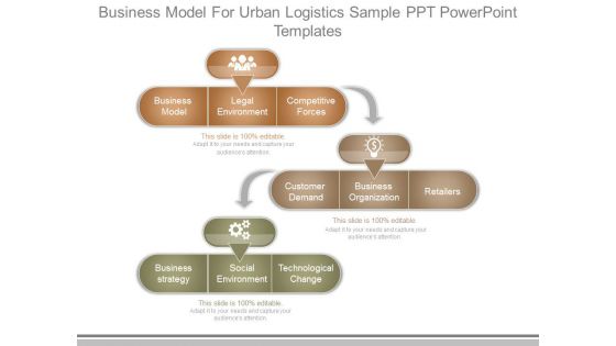 Business Model For Urban Logistics Sample Ppt Powerpoint Templates