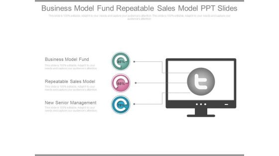 Business Model Fund Repeatable Sales Model Ppt Slides