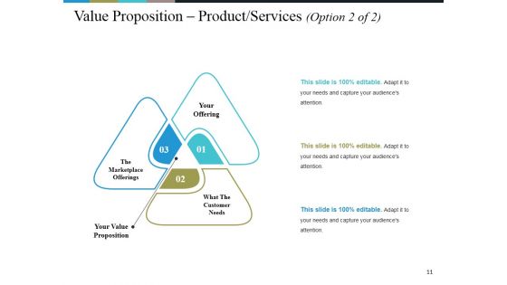 Business Model Generation Value Proposition Ppt PowerPoint Presentation Complete Deck