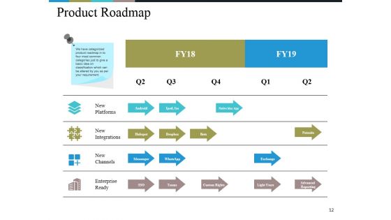 Business Model Generation Value Proposition Ppt PowerPoint Presentation Complete Deck