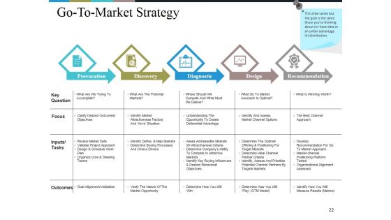 Business Model Generation Value Proposition Ppt PowerPoint Presentation Complete Deck