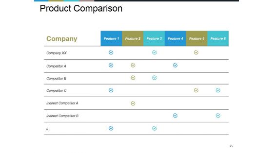 Business Model Generation Value Proposition Ppt PowerPoint Presentation Complete Deck