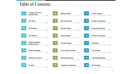 Business Model Generation Value Proposition Ppt PowerPoint Presentation Complete Deck