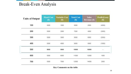Business Model Generation Value Proposition Ppt PowerPoint Presentation Complete Deck