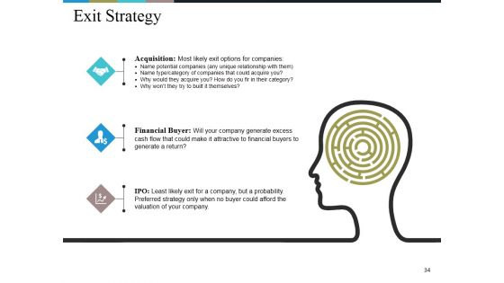 Business Model Generation Value Proposition Ppt PowerPoint Presentation Complete Deck