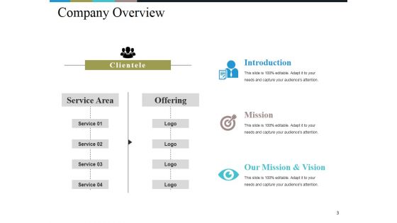 Business Model Generation Value Proposition Ppt PowerPoint Presentation Complete Deck