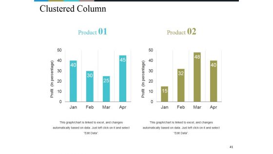 Business Model Generation Value Proposition Ppt PowerPoint Presentation Complete Deck