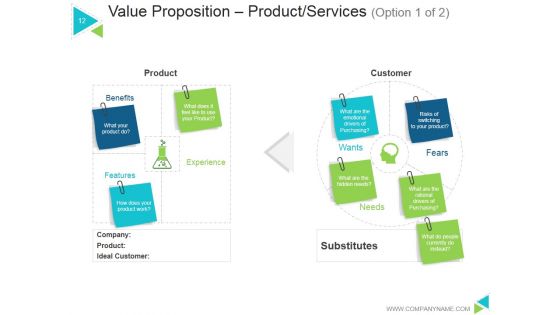 Business Model Generation Value Proposition Ppt PowerPoint Presentation Complete Deck With Slides