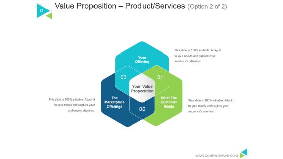 Business Model Generation Value Proposition Ppt PowerPoint Presentation Complete Deck With Slides