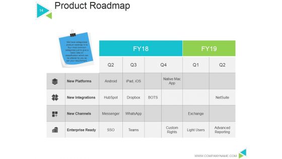Business Model Generation Value Proposition Ppt PowerPoint Presentation Complete Deck With Slides