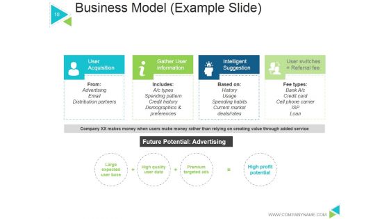 Business Model Generation Value Proposition Ppt PowerPoint Presentation Complete Deck With Slides