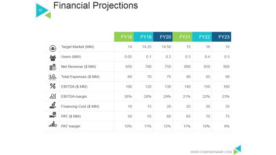 Business Model Generation Value Proposition Ppt PowerPoint Presentation Complete Deck With Slides
