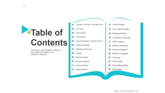 Business Model Generation Value Proposition Ppt PowerPoint Presentation Complete Deck With Slides