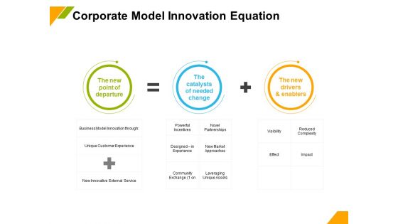 Business Model Innovation Corporate Model Innovation Equation Ppt Pictures Design Inspiration PDF