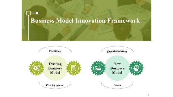Business Model Innovation Framework Ppt PowerPoint Presentation Rules