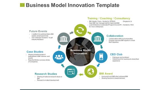 Business Model Innovation Ppt PowerPoint Presentation Complete Deck With Slides