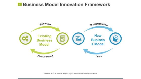 Business Model Innovation Ppt PowerPoint Presentation Complete Deck With Slides
