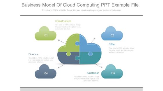 Business Model Of Cloud Computing Ppt Example File