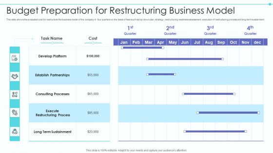 Business Model Of New Consultancy Firm Budget Preparation For Restructuring Business Model Designs PDF