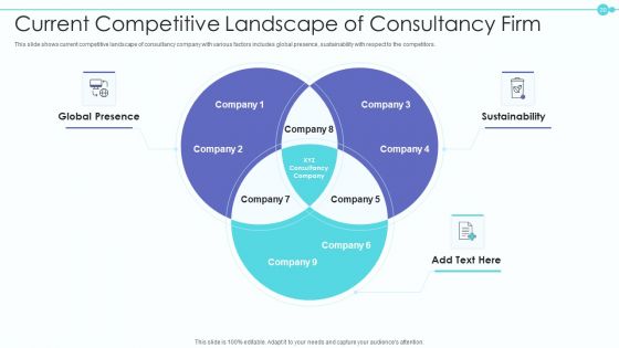 Business Model Of New Consultancy Firm Case Competition Ppt PowerPoint Presentation Complete Deck With Slides