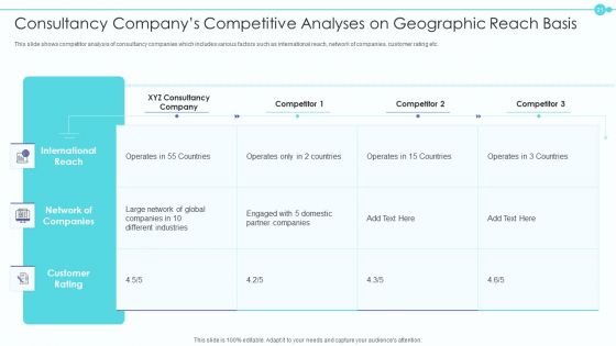 Business Model Of New Consultancy Firm Case Competition Ppt PowerPoint Presentation Complete Deck With Slides