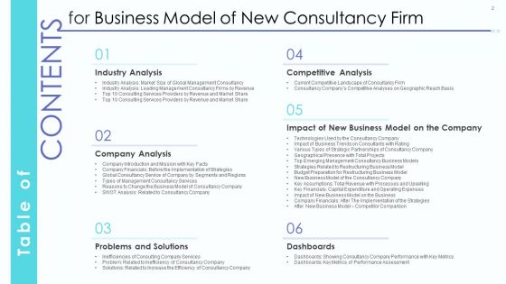 Business Model Of New Consultancy Firm Case Competition Ppt PowerPoint Presentation Complete Deck With Slides
