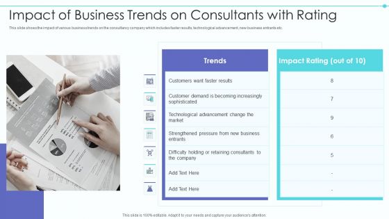 Business Model Of New Consultancy Firm Impact Of Business Trends On Consultants With Rating Ideas PDF
