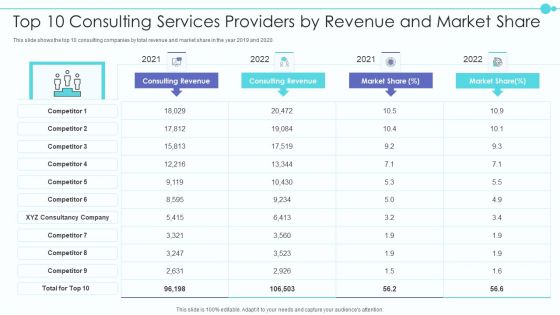 Business Model Of New Consultancy Firm Top 10 Consulting Services Providers By Revenue Ideas PDF