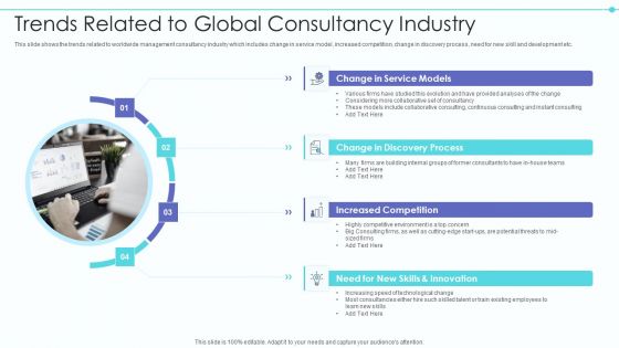 Business Model Of New Consultancy Firm Trends Related To Global Consultancy Industry Portrait PDF
