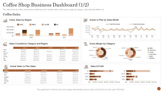 Business Model Opening Restaurant Coffee Shop Business Dashboard Plan Icons PDF Business Model Opening Restaurant Coffee Shop Business Dashboard Plan Icons PDF