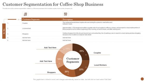 Business Model Opening Restaurant Customer Segmentation For Coffee Shop Business Inspiration PDF