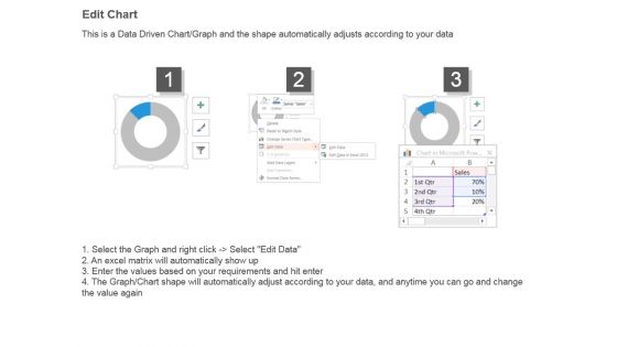 Business Model Pie Chart Powerpoint Slide Template